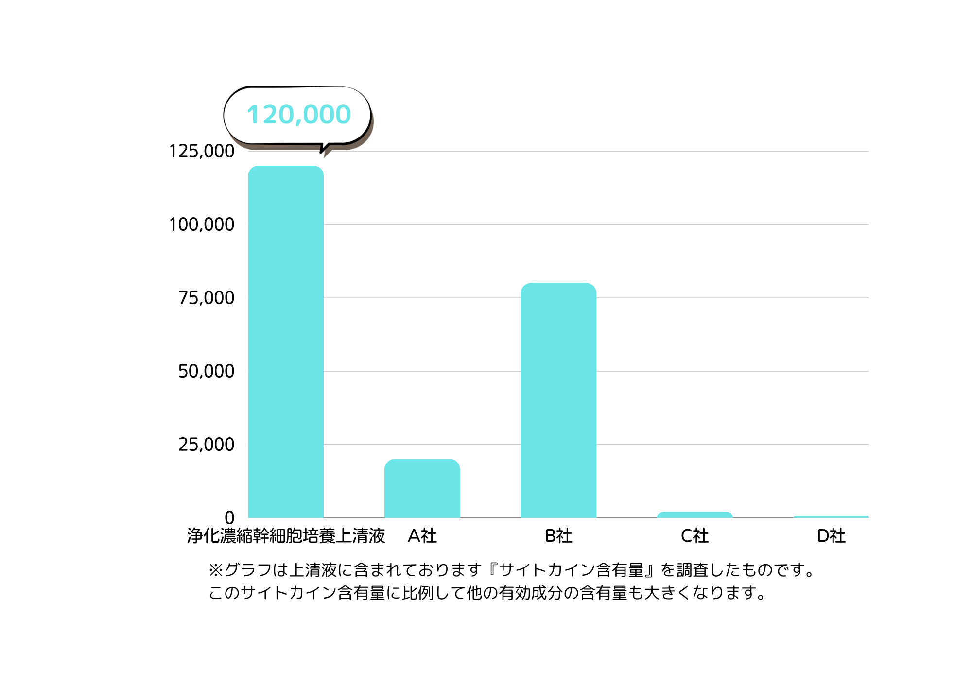 幹細胞セクレトーム療法 | 【予約不要】田町駅近く・港区芝浦内視鏡クリニック